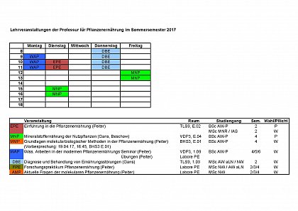 Sommersemester 2017