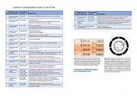 HEB-25 Publikationen